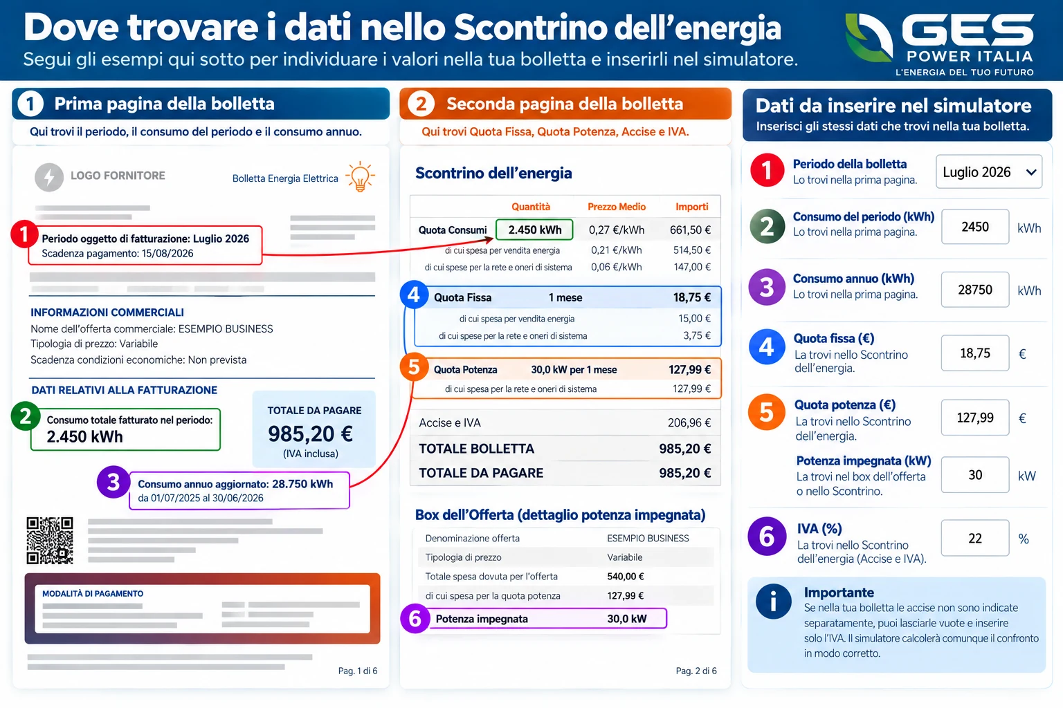 Guida per trovare nella bolletta i dati da inserire nel comparatore Fotovoltaico a Distanza
