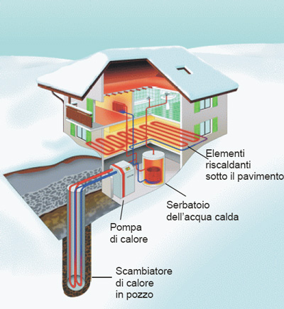 Schema impianto geotermico con pompa di calore